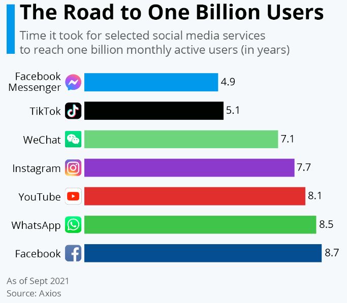 1 tỷ user tiktok